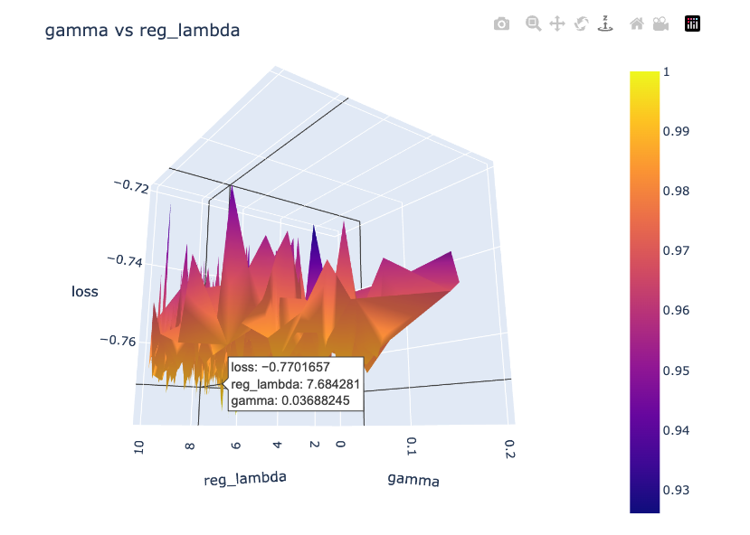 Effective XGBoost